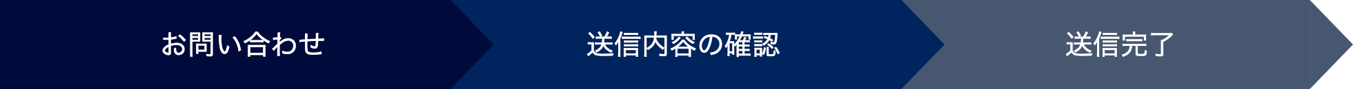 お問い合わせの流れ