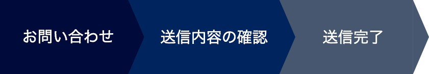 お問い合わせの流れ