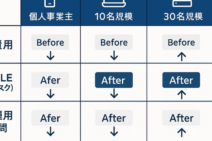 規模別のビフォー／アフター事例